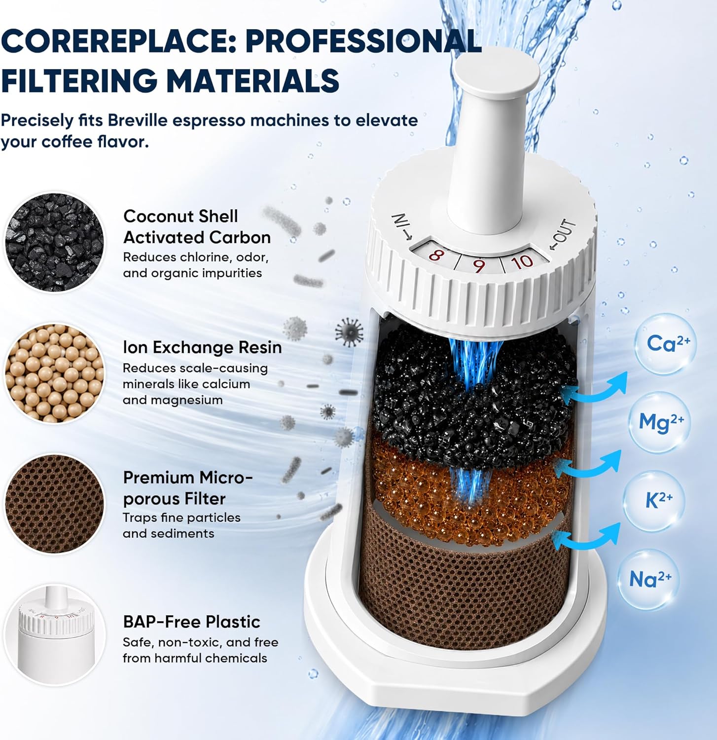 Vervangend waterfilter voor Br - Breville Espresso Barista Touch recensie en prijs